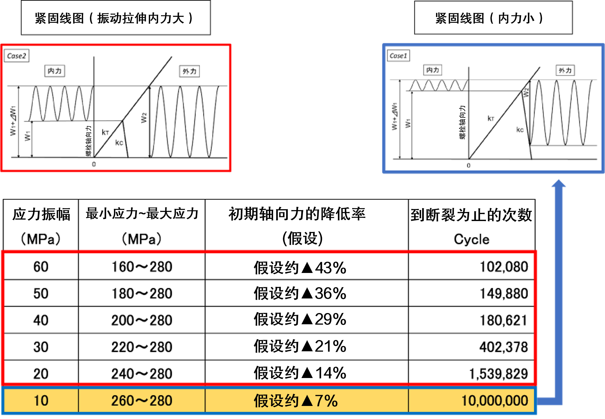 疲労試験データ.png