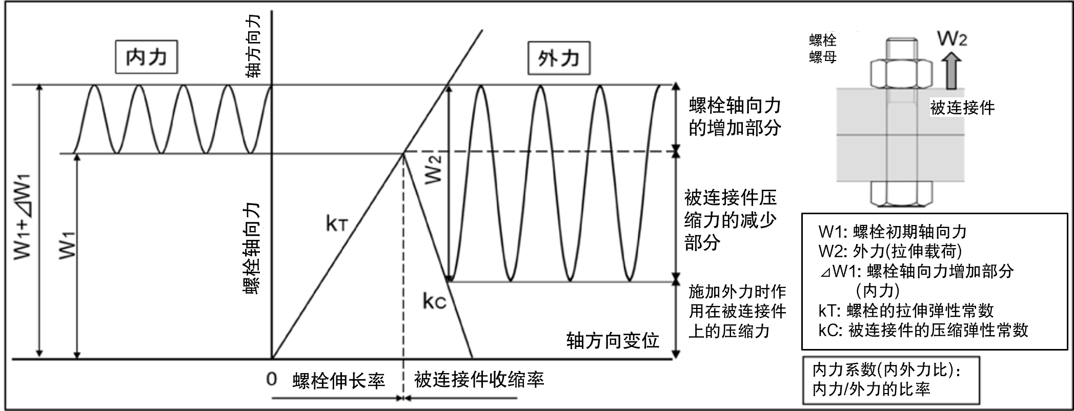 ボルトの締付線図.png